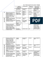 Planul Managerial Al Ariei Curriculare "Tehnologii"