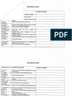 01 - Grammar Chart