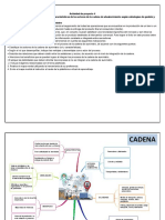 Cadena de Suministro Mapa - Mental