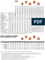 Service Availability Matrix