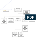 Organigrama Punto Aparte