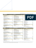 DB16 Country Tables