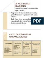 Microsoft PowerPoint - CICLO DE VIDA DE LAS ORGANIZACIONES (Modo de Compatibilidad)