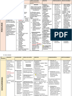 1.cuadro B-Lactamicos PDF