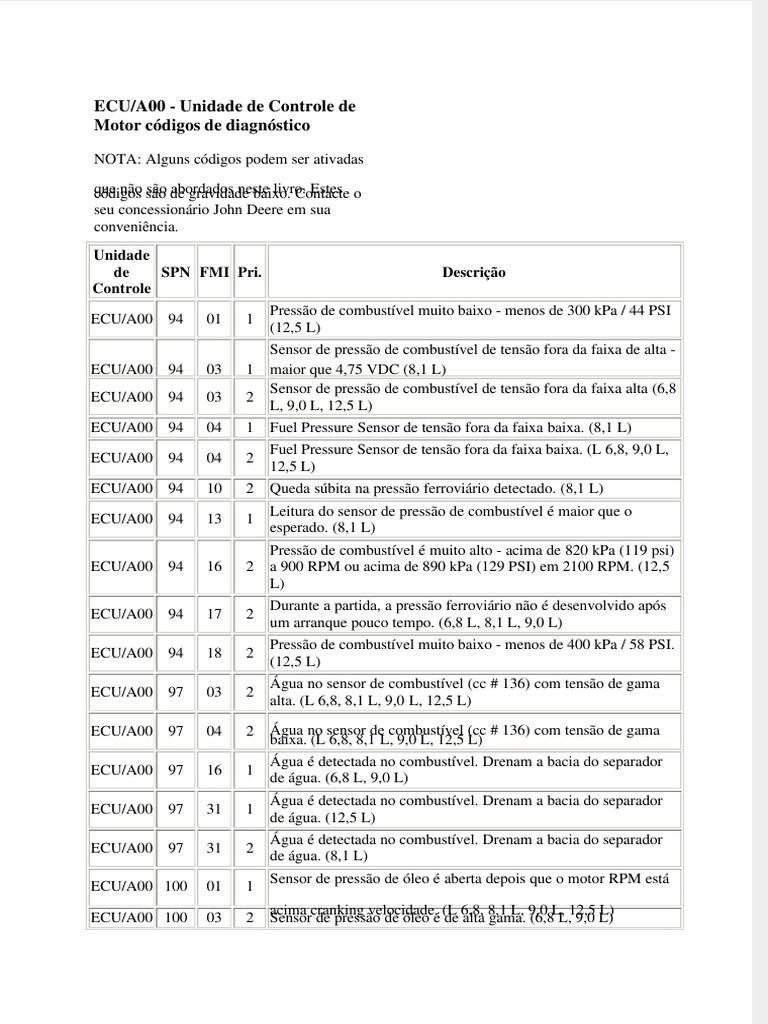 Códigos de Erro da ECU John Deere | PDF | Rede elétrica | Mecânica Clássica