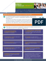 Infografía - Respeto Hacia La Comunidad