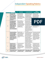 Independent: Speaking Rubrics