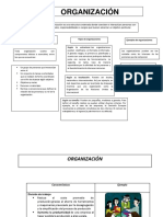 Actividad 11 Proceso de Organizacion