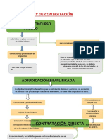 Ley de Contratación