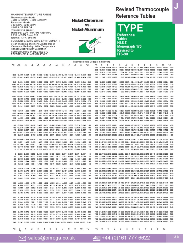 Revised Thermocouple Reference Tables NickelChromium vs. NickelAluminum PDF Thermocouple