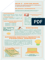 Infografia Sentencia T - 236 de 2015 Victiminologia 9a Carolina Herrera Dafne Herrera