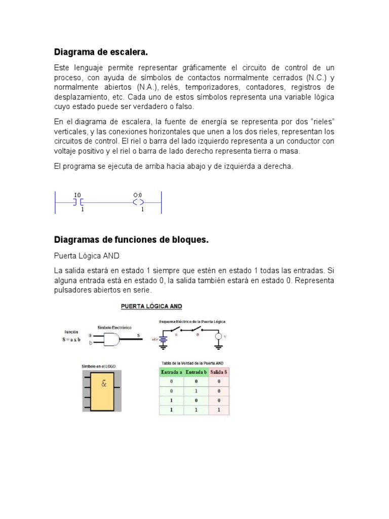 Diagrama de Escalera | PDF | Puerta lógica | Relé