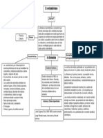 Mapa Conceptual Costumbrismo Lozano