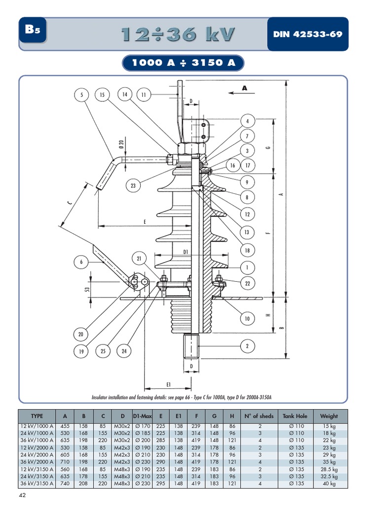 Insulator Installation and Fastening Details: See Page 66 - Type C For ...