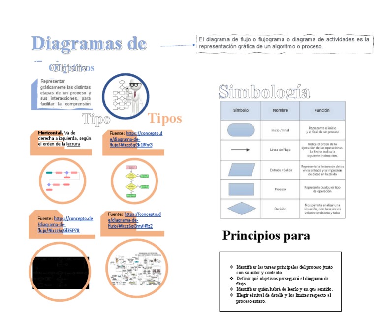 Tipos y objetivos del diagrama de flujo | PDF | Arte | Informática