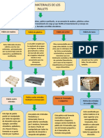 Mapa Conceptual Pallets