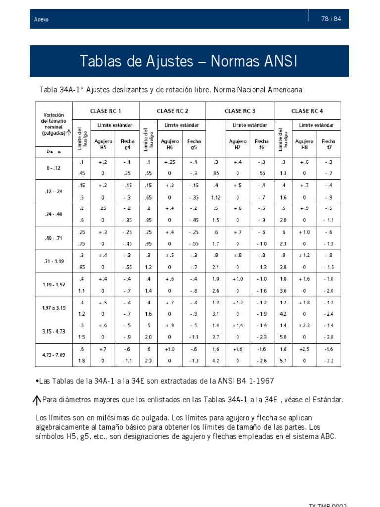 Tablas de Ajustes Normas ANSI PDF