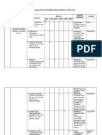 Kelompok. 1. Timeline Kegiatan Pengabdian Masyarakat