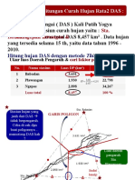 Hidrologi PU-4 - INTENSITAS HUJAN