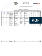 Performance Evaluation System: Republic of The Philippines Department of Education Region VII, Central Visayas