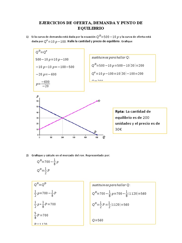 Ejercicios de Oferta y Demanda Resueltos | PDF | Oferta (economía ...