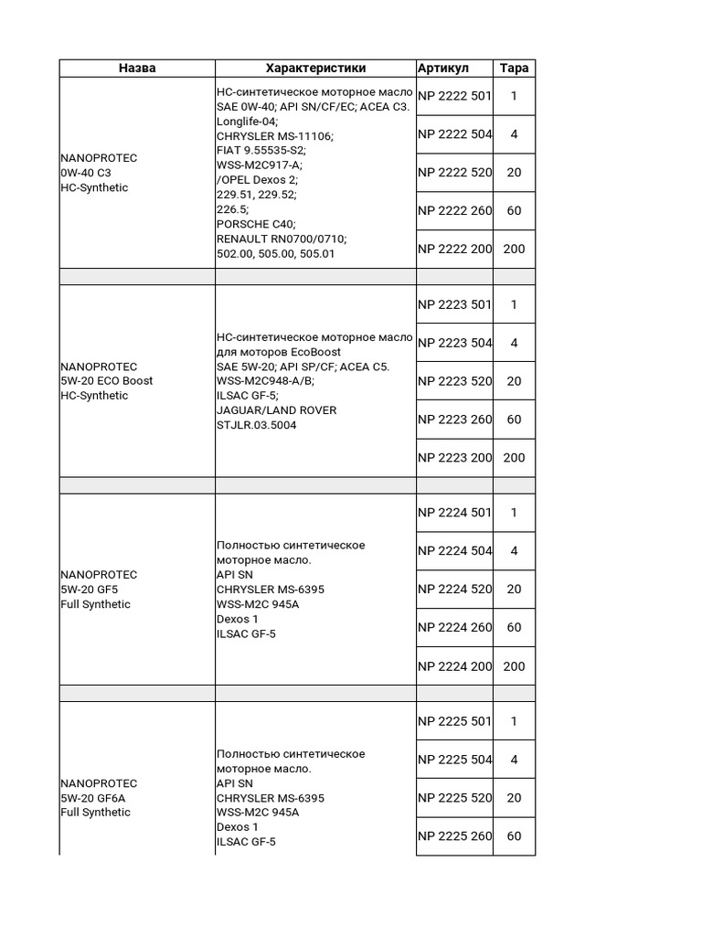 Cross Codes Analogs Oem | PDF