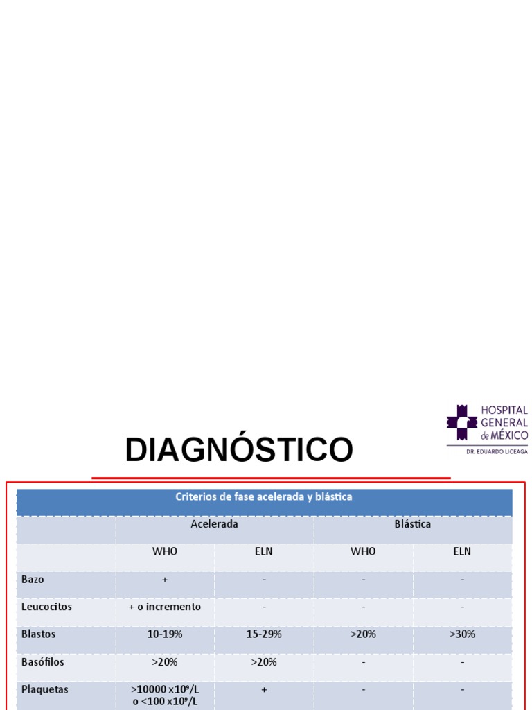 Criterios para Leucemia Mieloide Crónica | PDF | Tratamientos médicos ...
