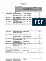 Draft Checklist Dip 2017 (Dikes)