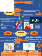 Infografia Yacimientos Minerales