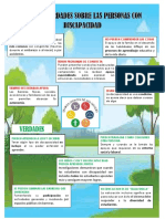 Infografia 2