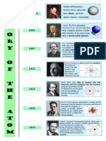 Timeline-History of Atoms