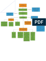 Mapa Conceptual B.C Andres Bonilla