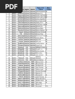 No. Batchbranch Nameregion District: Name of The Trainee Male / Female