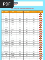 7 BEE FrostFree Refrigerator List