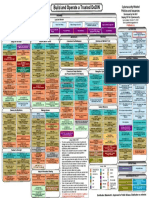 IT Ia Policychart 13 Oct 20 DoDIN