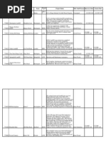 Download ANR - HazSites by Peter Dernier SN53151177 doc pdf