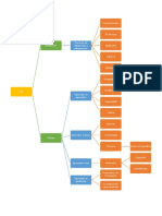 Mapa Conceptual FPI