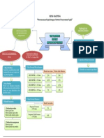 19062000011 - Fatia Fatima Viola Bella Vilonia - Mind Mapping - Lab Pajak II