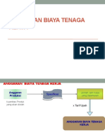 Anggaran Biaya Tenaga Kerja