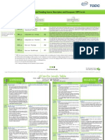 Niveles TOEIC y comptencias asociadas CAPMAN