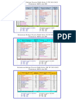 KKM 21-22