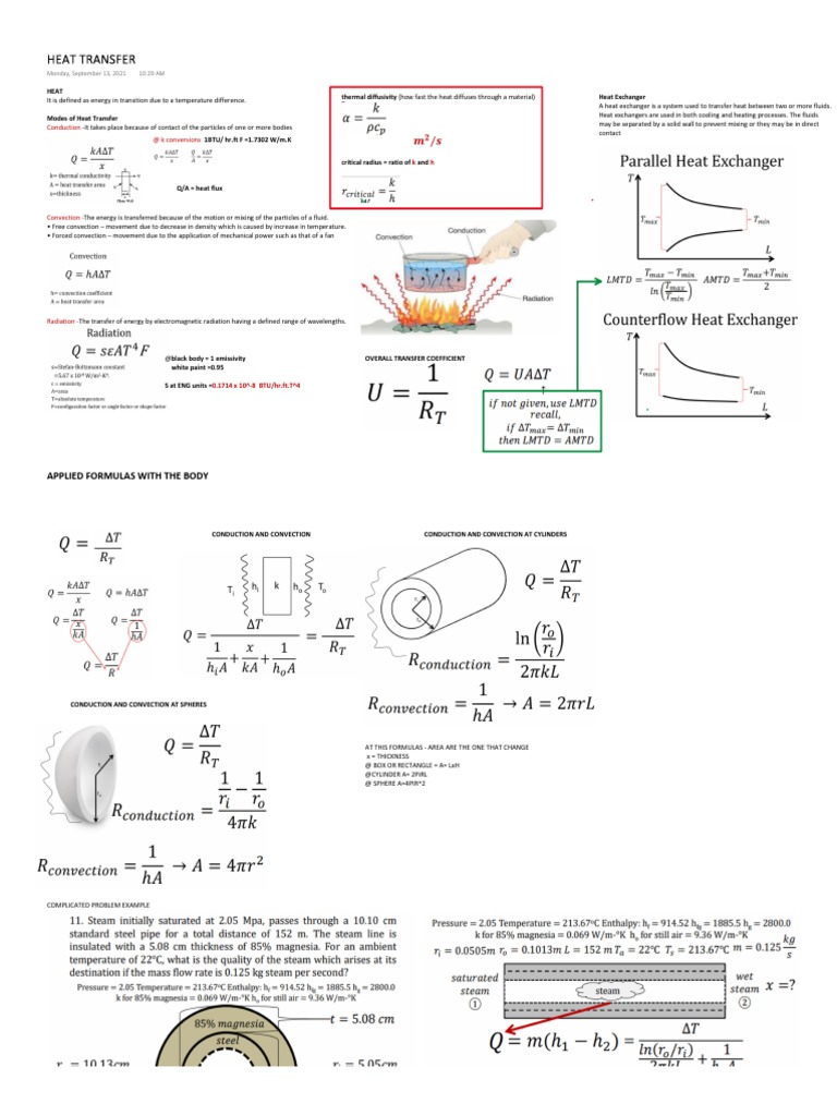 Heat Transfer Formula PDF