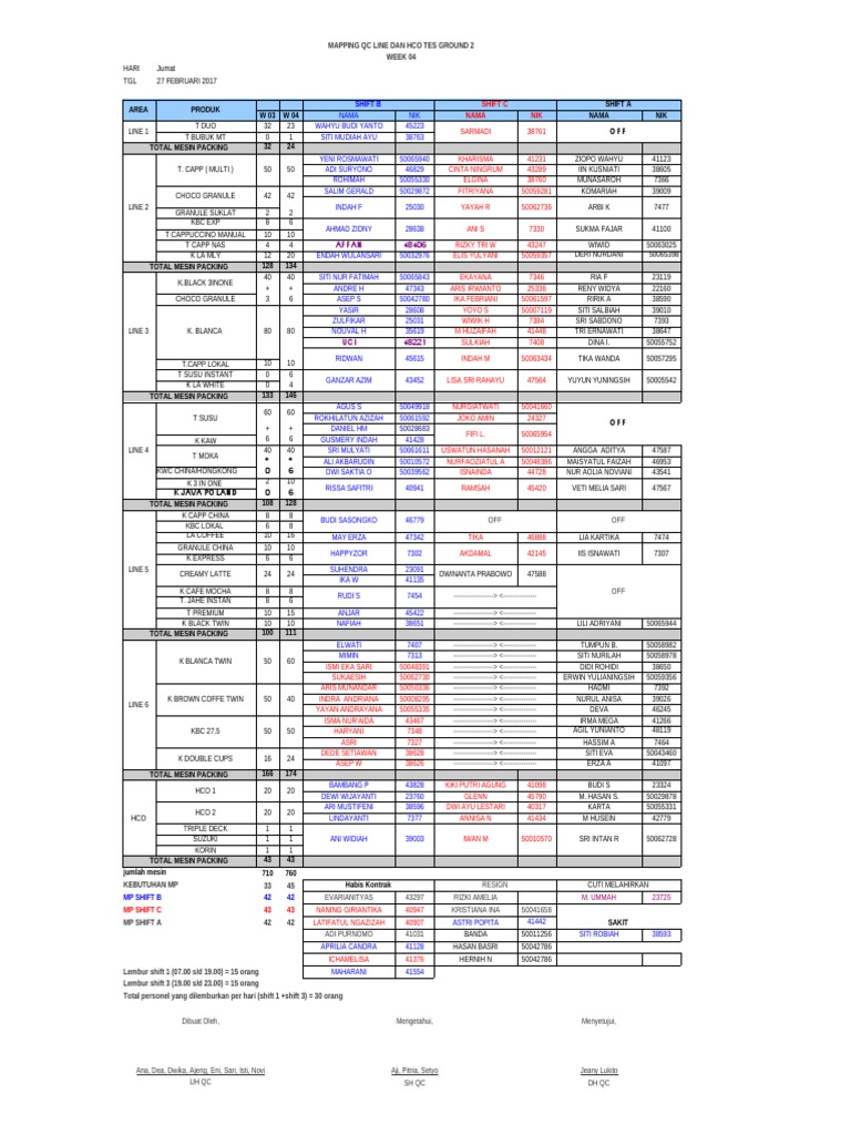 Shift B Shift C Nama NIK PDF Caffeinated Drinks