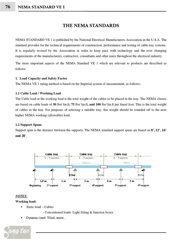 Nema Standard Ve 1 1. Load Capacity and Safety Factor PDF