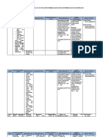 3. Analisis-SKL-KI-KD-