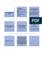 Comencement of Protest - Filing of Verified Protest by The Claimant of Aggrieved Party With The CENRO