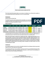 2Point2 Capital - Investor Update Q2 FY22