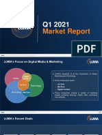 Q1 2021 Market Report