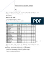 Deskripsi Singkat Kegiatan KTMB Tahun 2021