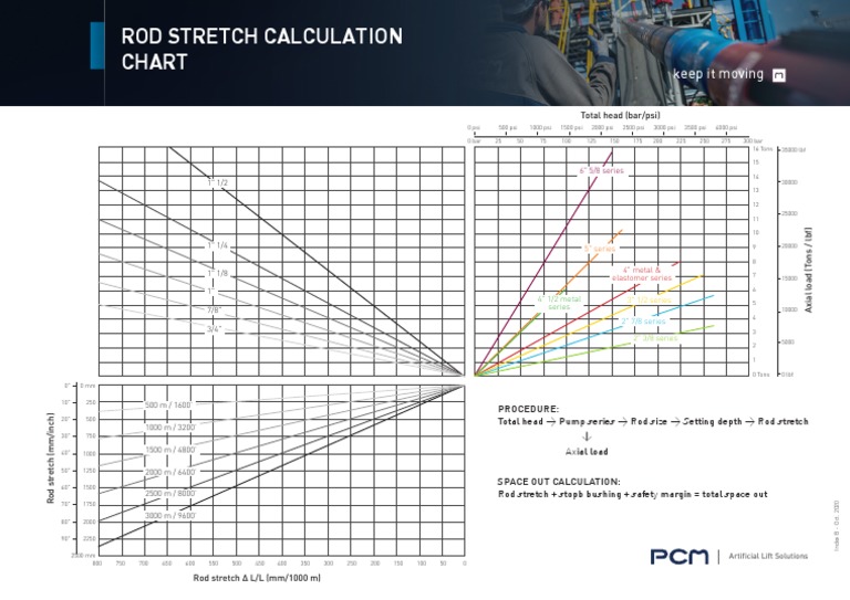 PCM Rod Stretch Calculation Chart B Oct2020 PDF Pounds Per